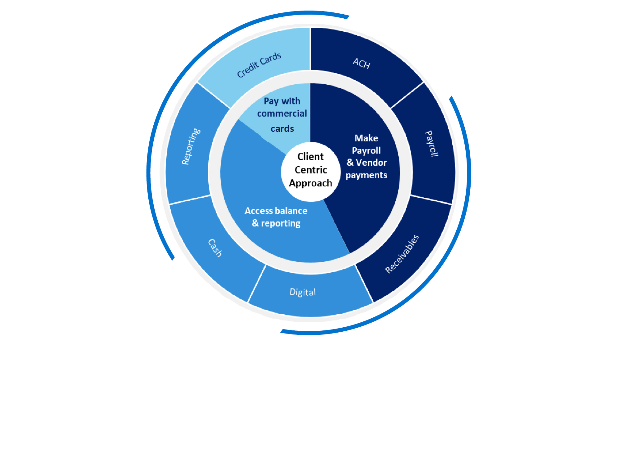 Business Continuity and Resiliency